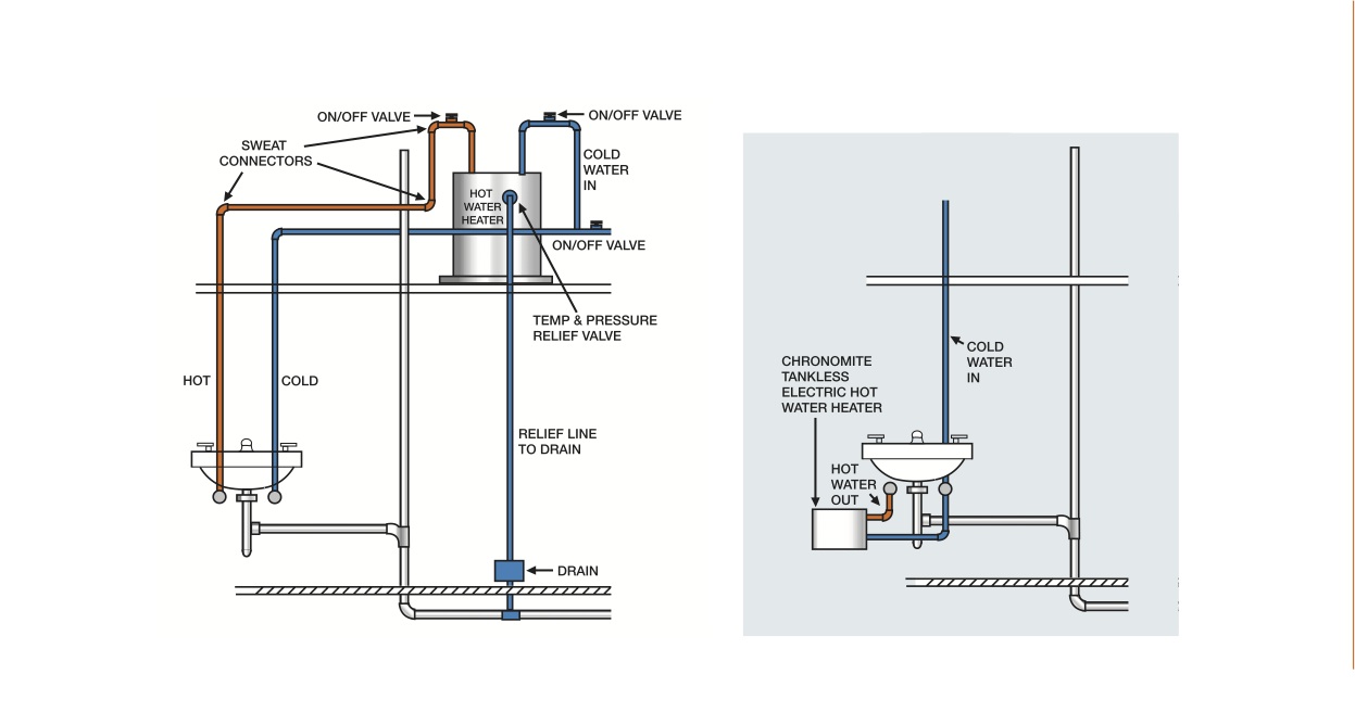 Top 3 Reasons To Install High Capacity Chronomite Tankless