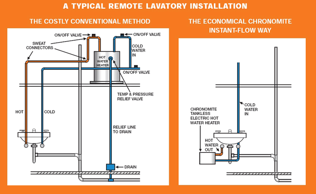 Heater hook up diagrams water How to