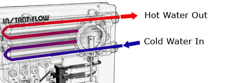 How an Electric Water Heater Works 