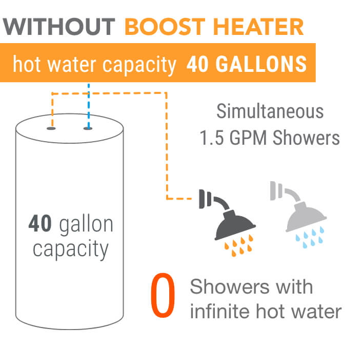 mini mighty heater